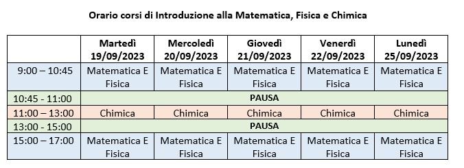 Orario corsi di azzeramento